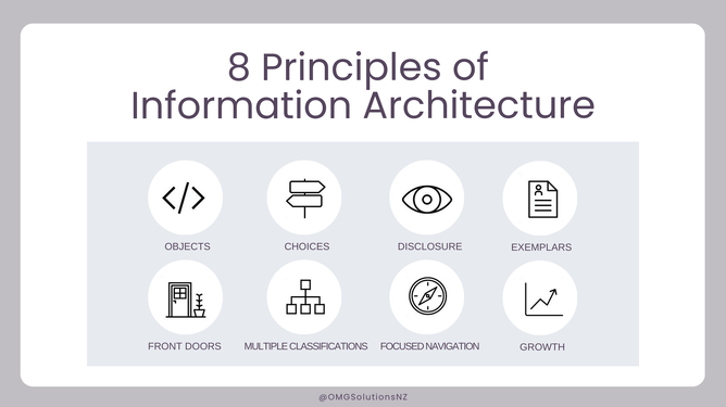 8 Principles of Information Architecture for web design | OMG Solutions