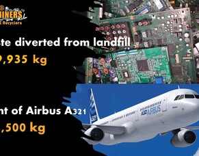 Urban Miners Hit 60 Tonnes of E-Waste Diverted From Landfill