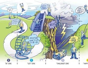 Daily Truthful Actions