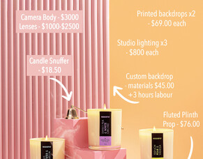 Curious why Professional Product Photography can seem Pricey?