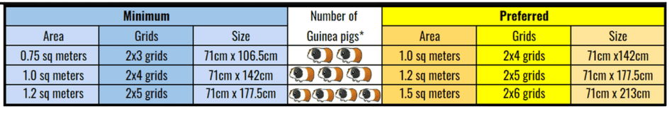 Please make sure your caging meets our minimum requirment sizing