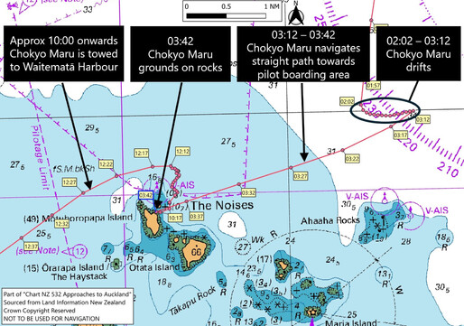 Fig 4: Track of Chokyu Maru No.68 (indicated by red line) before grounding and after refloating (times indicated in yellow) (Chart credit Land Information New Zealand Toitū Te Whenua, data and annotations by TAIC)