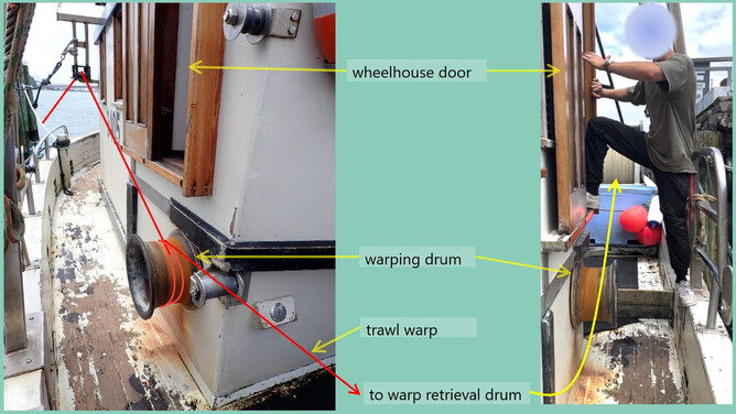 TAIC report: fig 4: The Boy Roel starboard warping drum, showing the typical arrangement of the trawl warp. and Fig.5 a crew member recreates the process of stepping onto the bulwarks to climb into the wheelhouse