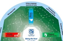 OUR LOCAL CURRICULUM