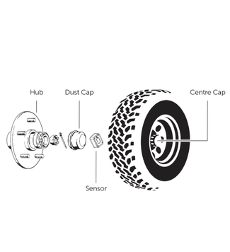 iCheckTPMS Wheel Bearing Temperature Sensors