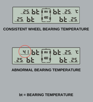 iCheckTPMS Wheel Bearing Temperature Sensors