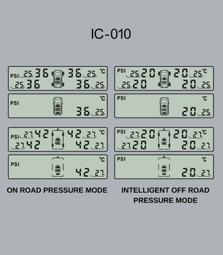 iCheck Tyre Pressure Monitoring System – IC010