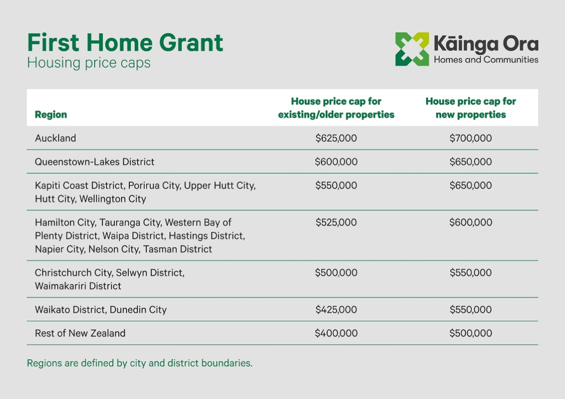 Changes to the First Home Loan & First Home Grant My Mortgage