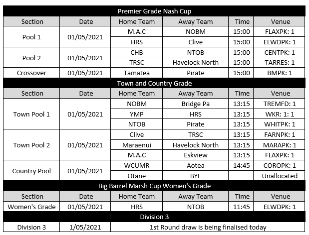 Hawkes Bay Rugby Competition