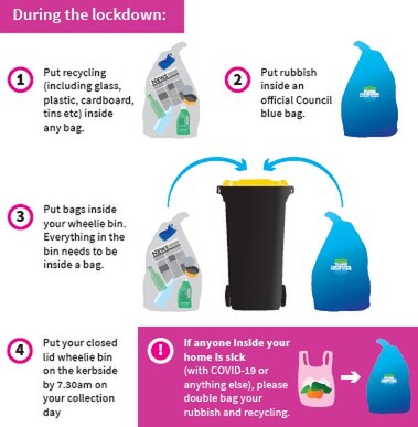 Diagram illustrating how all rubbish should be put into recycling bins during the Covid-19 lockdown