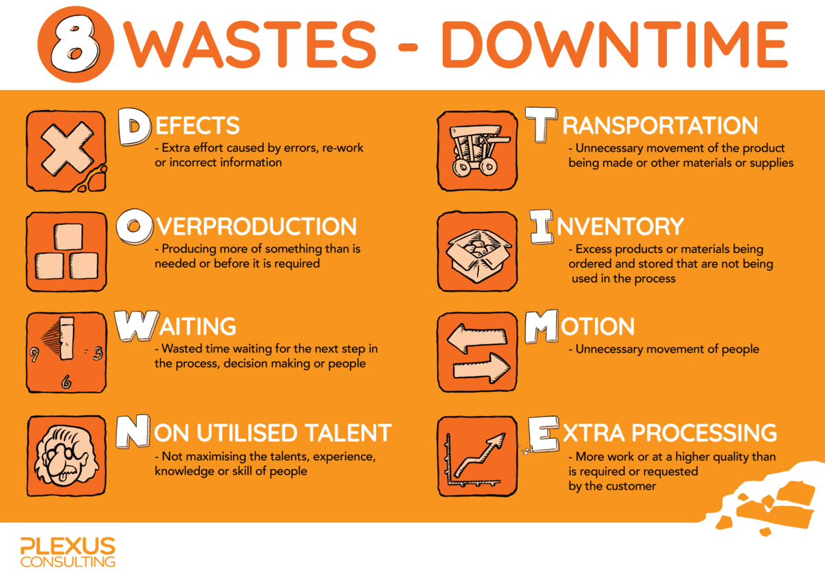 What Are The 8 Wastes Of Lean Plexus Consulting