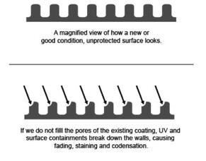 How does Nano-Clear work?
