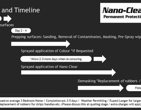 How long does it take to apply Nano-Clear or recolour my joinery?