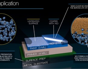 How thick is the Nano-Clear coating?