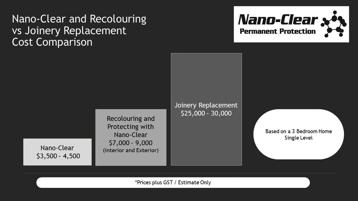 How much does it cost to recolour joinery Nano Clear