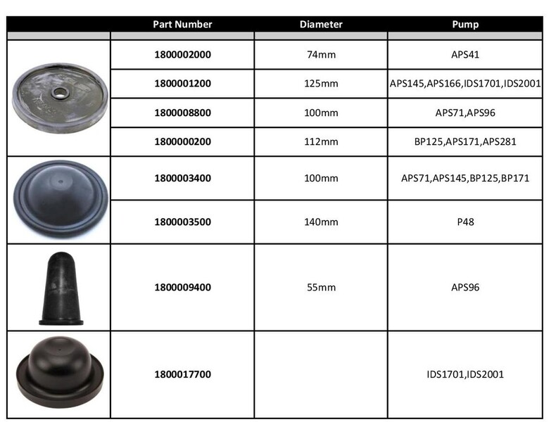 Comet Spray Pumps Ag Attachments Limited