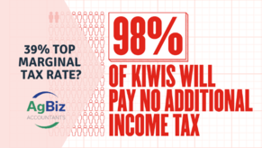 39% Marginal Tax Rate?