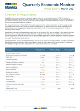 Waipa District Economy Report March' 21