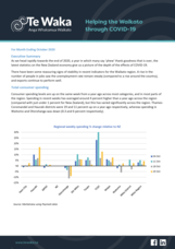 Te Waka Economic Radar- 6 November