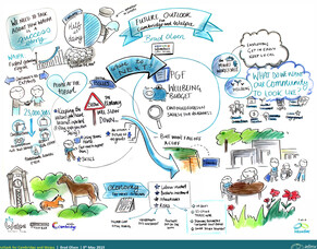 Economic Overview of Waipa District by Brad Olsen