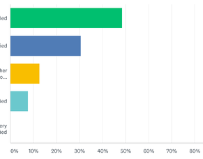 Chamber Member Satisfaction Survey Results
