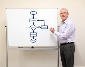 Buying or selling a business? Get a free business process evaluation