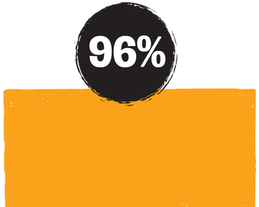 96%