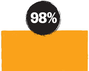 98%