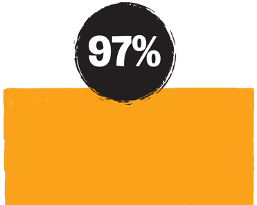 97%