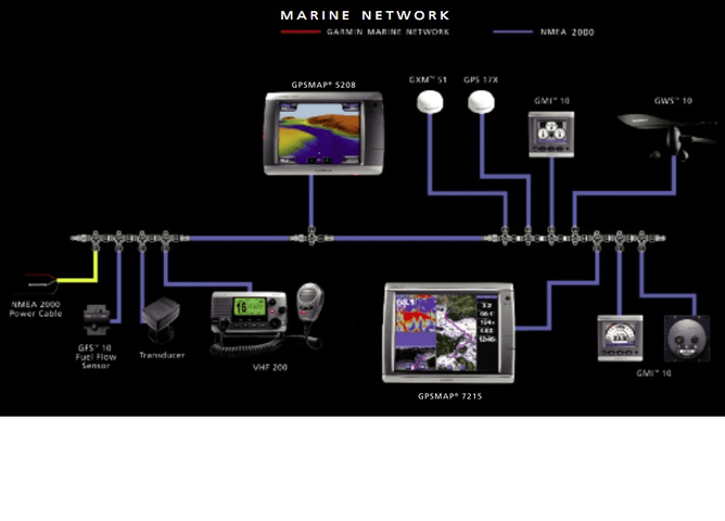 NMEA2000. Simple. | Bay Marine Electronics