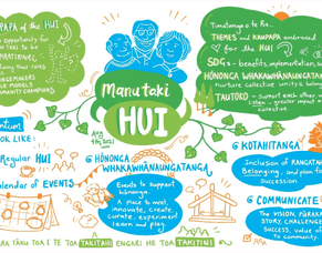 Waikato Wellbeing Project-September 2021 Update