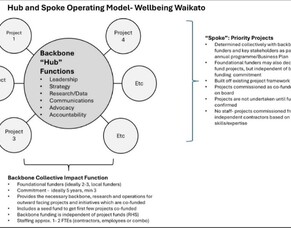Reflections on 2025 and Looking Ahead