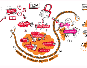 Waikato Wellbeing Project-May 2021 Update