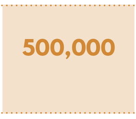 There will be 500,000 tonnes to landfill by  2030 if nothing is done