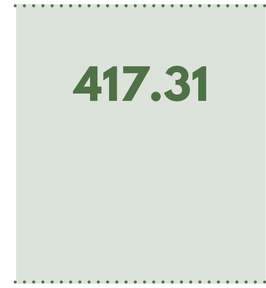 417.31 Atmospheric CO2 in parts per million at Mauna Loa Observatory, Hawaii, December 2022