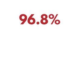 children starting school  who have attended ECE (2021)