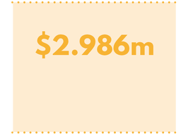 $2.986m Retail electricity savings for Our Power customers