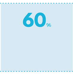 60% of water bodies in 97 countries polled in 2020 have good water quality