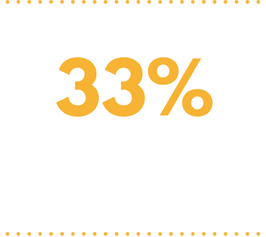 33% of people think their winter power bill is excessive