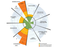 Learn about the nine planetary boundaries