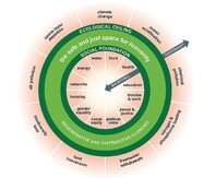 Learn about global Doughnut Economics