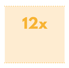 12x The per capita energy use ratio between the US and India (77,574 Kwh  vs 7,063 Kwh)