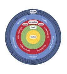 He Ara Waiora is a framework that helps the Treasury to understand waiora, often translated as a Māori perspective on wellbeing.