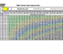Tank Capacity Sizing Guide