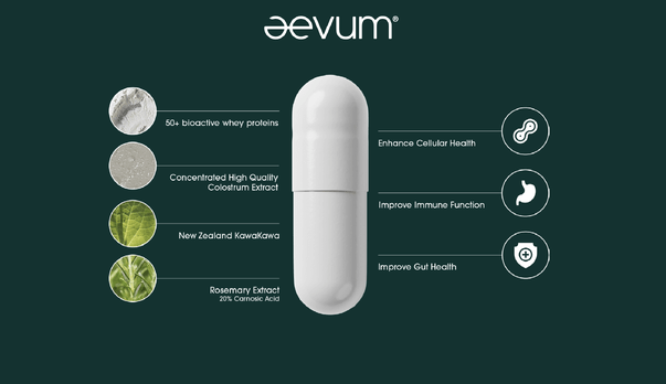 Lactoferrin: The Immune superhero in "Re:juvenate" by Aevum Labs