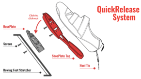 The Benefits of a Shoe Quick Release System