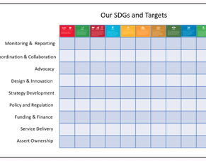 Waikato Wellbeing Project-February 2022 Update