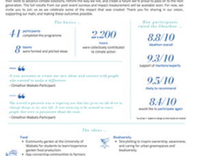 SDG 13 Climate Action