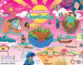 Rangatahi Opportunity Project