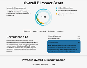 Moneyworks B-Corp Re-certification and a huge jump in our score